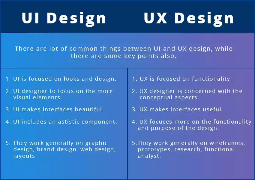 UX vs UI in depth