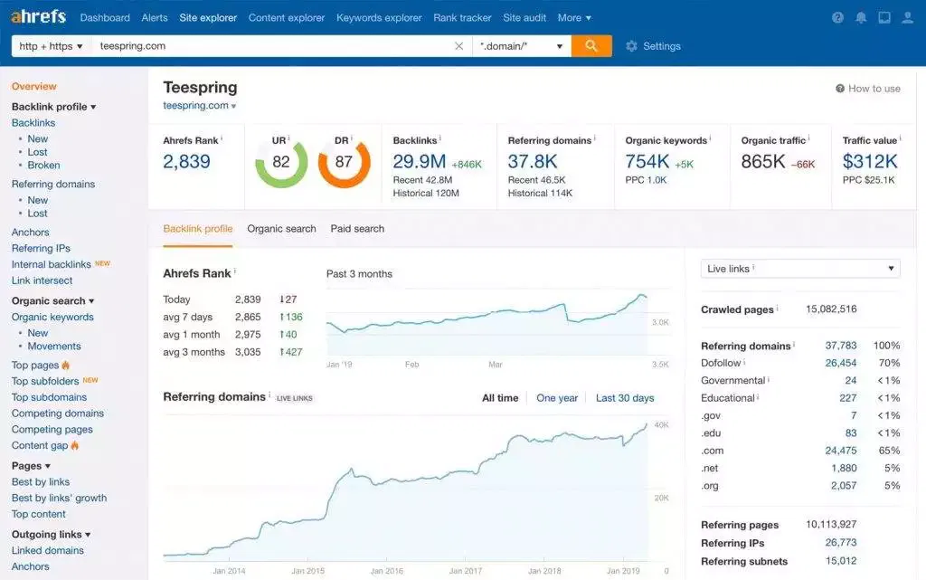 ahrefs seo analysis