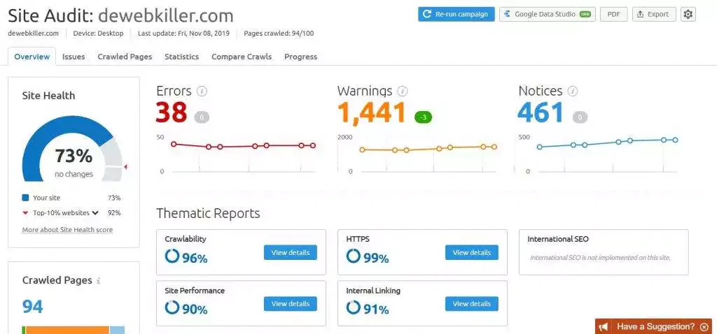Semrush seo analysis
