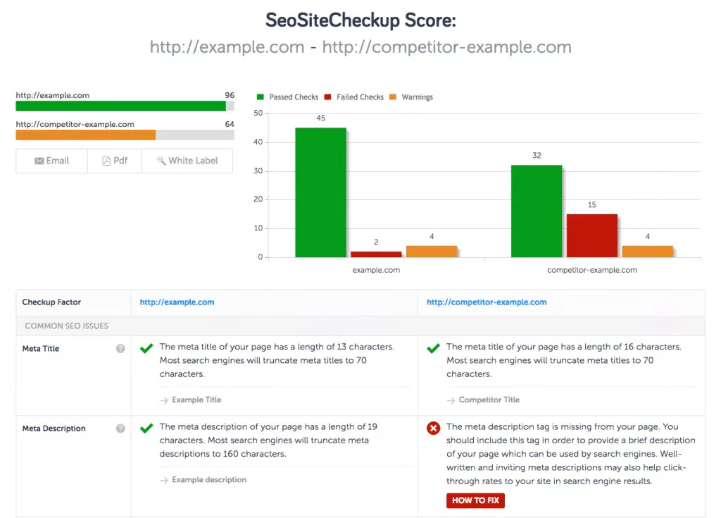 seo site checkup