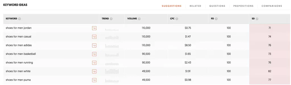 Tips to Make Your Blog More Engaging