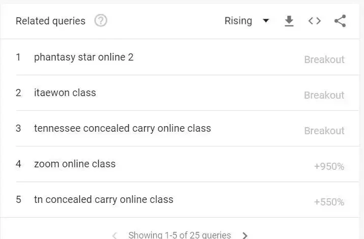 Google trends