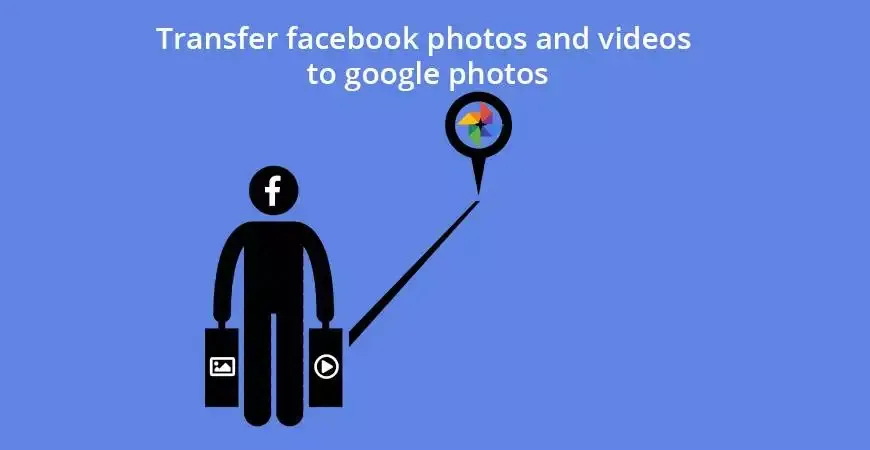 Transfer Facebook photos and videos to google photos