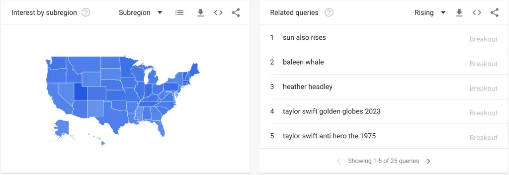 Tips to Make Your Blog More Engaging