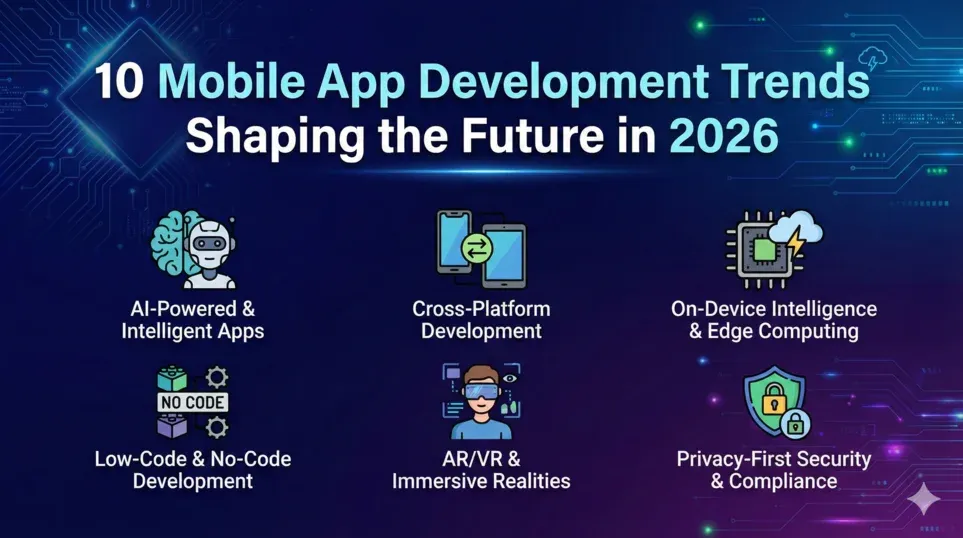 10 Mobile App Development Trends